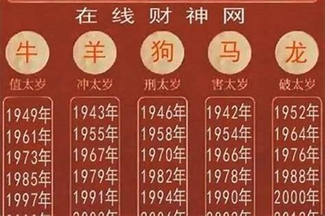 1970 属什么